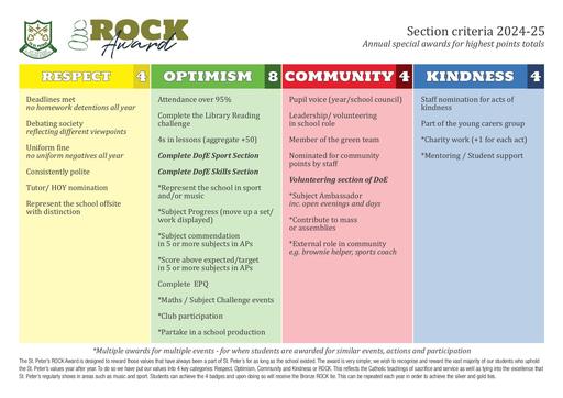St Peters ROCK award