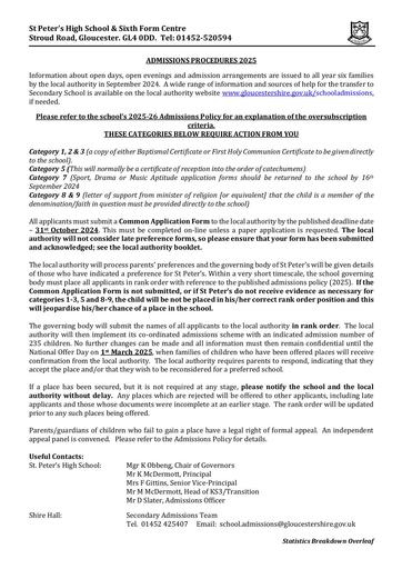 Admission Procedures for 2025
